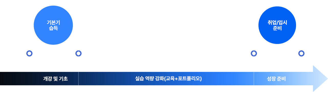 학습진도 안내